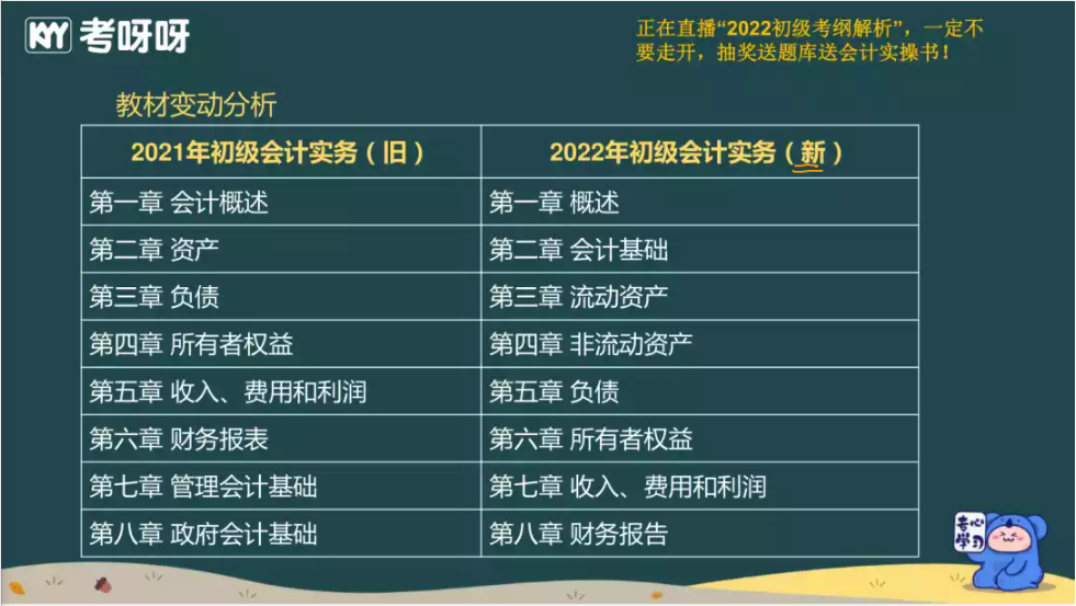 2022年初级会计实务教材变化40变在哪里