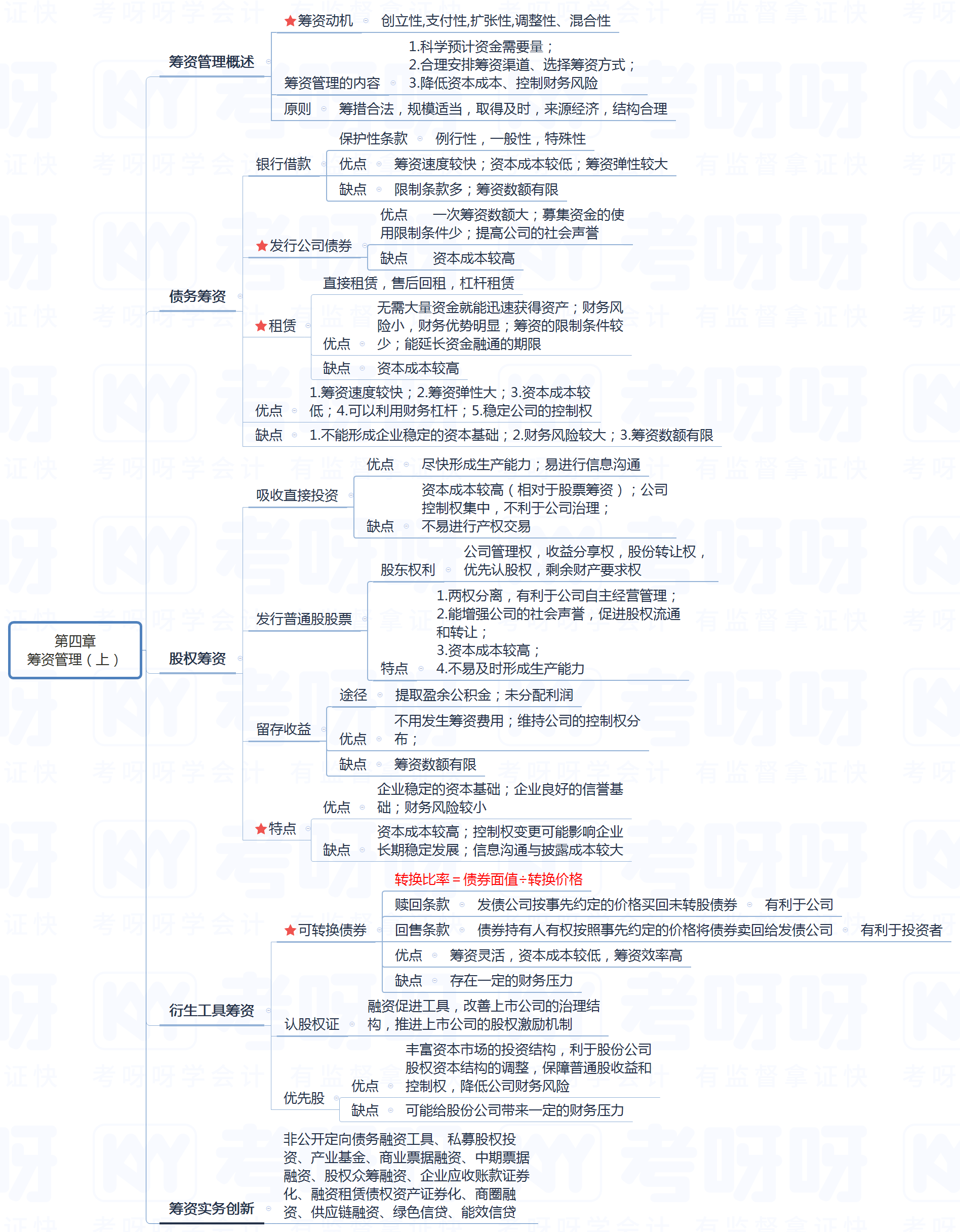 2022中级财务管理思维导图第4章筹资管理上