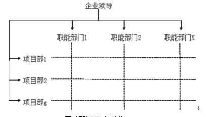 標書裡公司組織結構怎麼寫