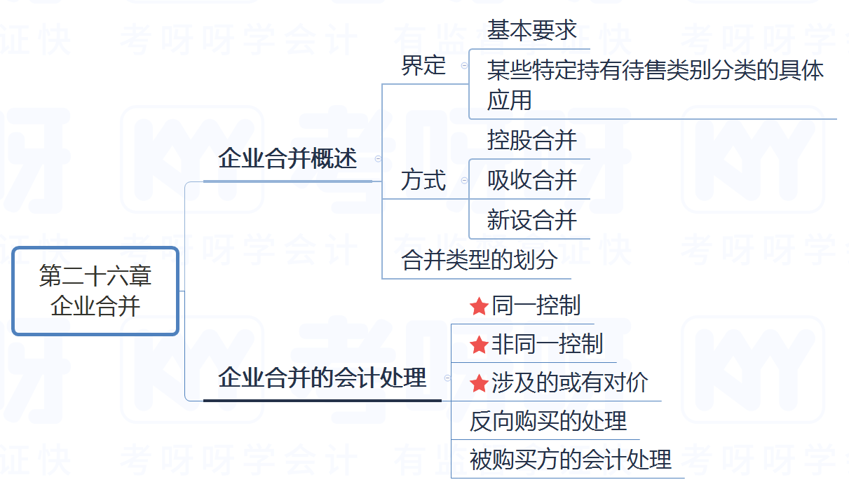 思维导图两个分支合并图片